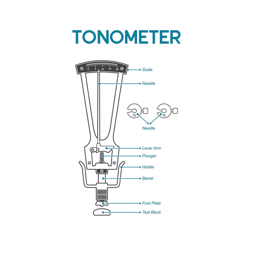 What Is a Handheld Tonometer